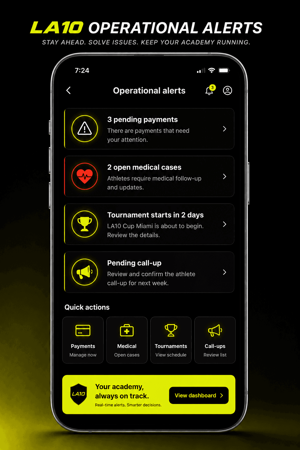 Operational Alerts